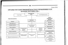 Почему «Сталинская Конституция» неприемлема российской «элите»